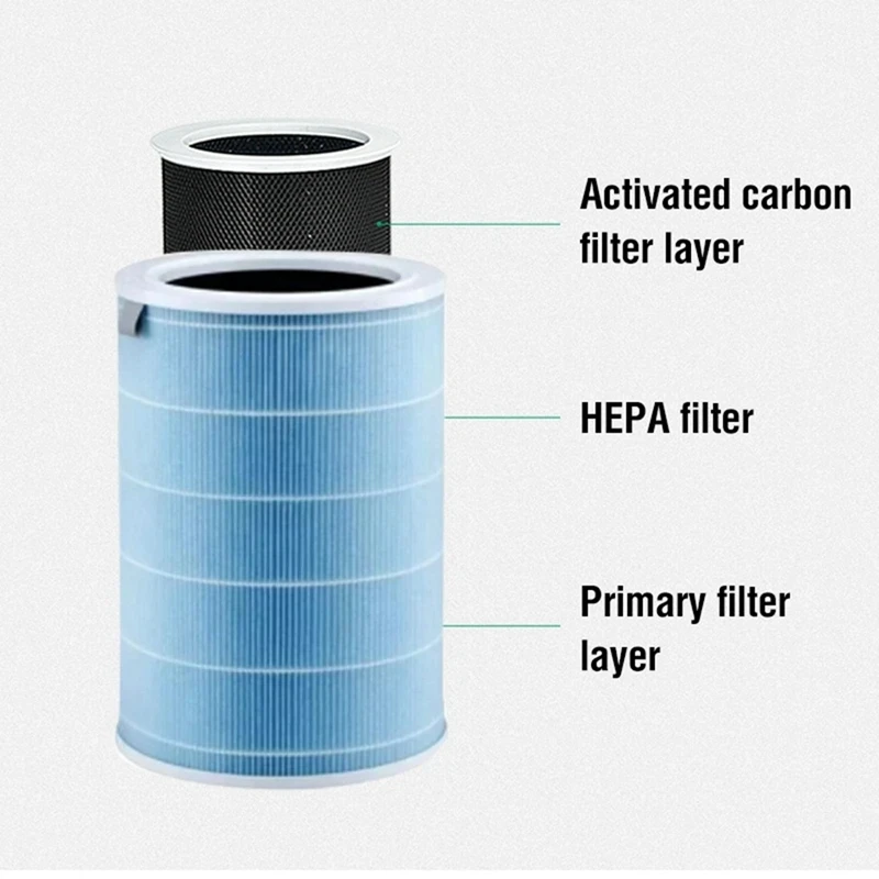 

Activated Carbon Filter For Xiaomi H13 Hepa PM2.5 Xiaomi Air Purifier Filter For Air Purifier 1/2/3 2S Pro(Blue)