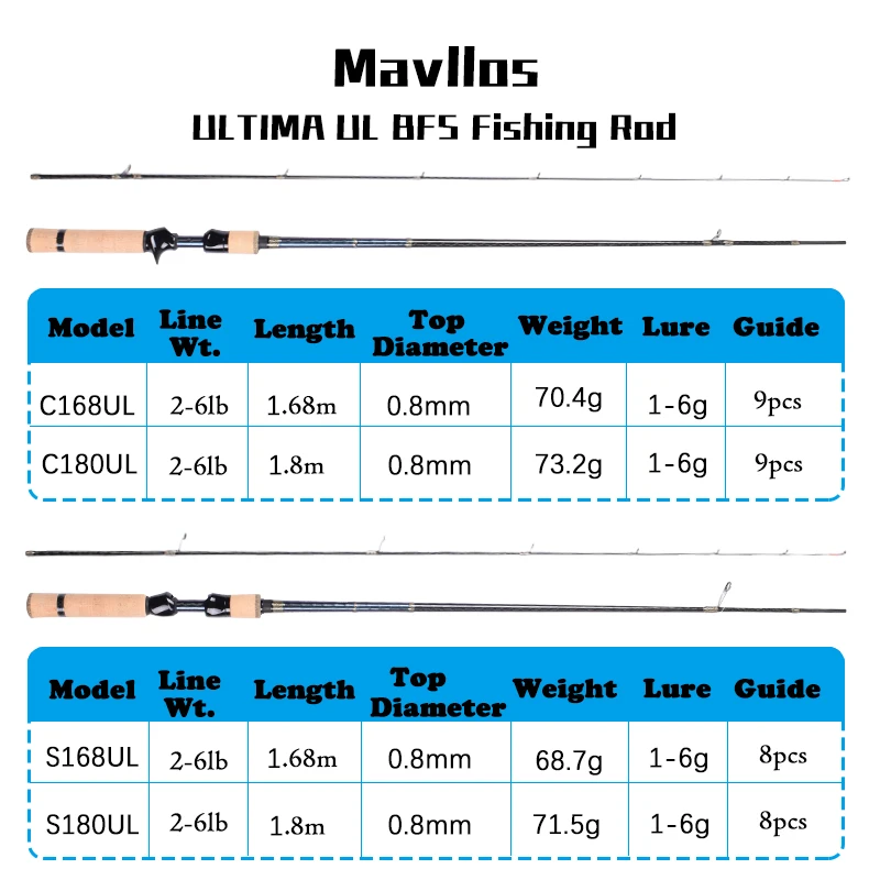 Mavllos ULTIMA Snapper Spinning Fishing Rod with FUJI Guide Lure 2-7g Line  2.5-5lb Fast UL Tip Ultralight Carbon BFS Casting Rod