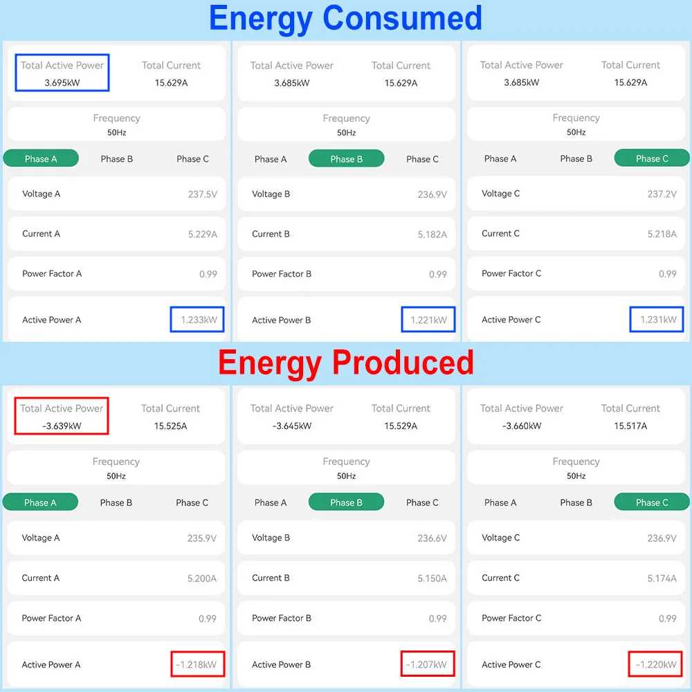 Tuya Smart Life 3 Phase WiFi Bidirectional Energy Meter Clamp Current Sensor Solar PV App Monitor Import Export Power smart energy meter