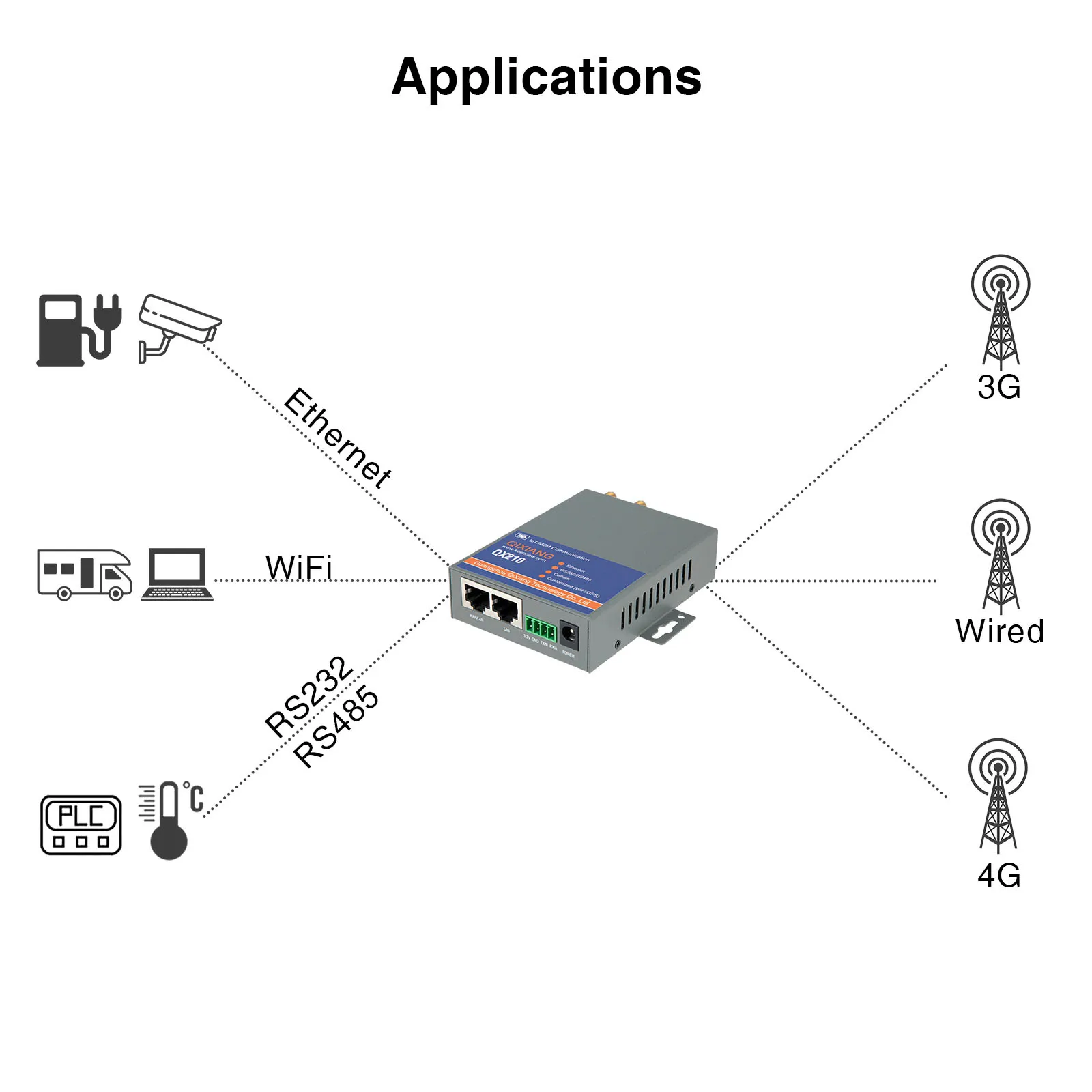 M2M Industrial Cellular 3G 4G LTE Modem Router with Ethernet Vpn Wifi Sim Card Slot Serial rs232 rs485 Port