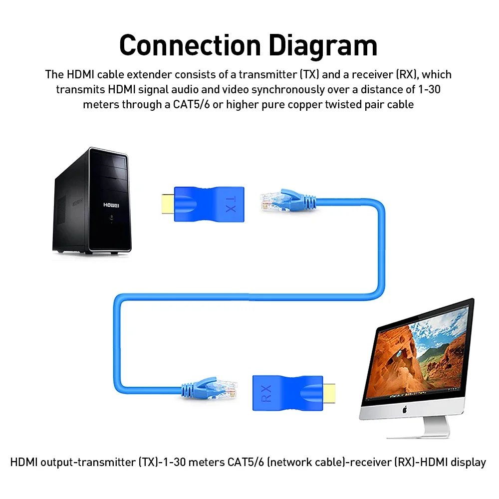 محول ZoeRax HDMI إلى RJ45 30 متر موسع كابل واحد بد...