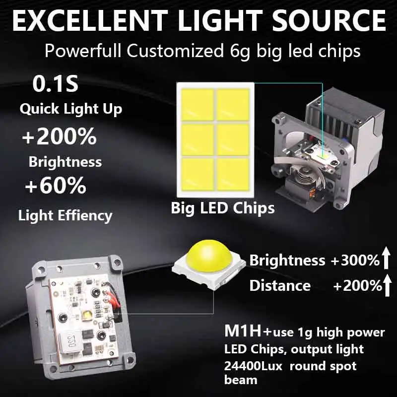 SANVI 미니 Bi LED 모듈, 플러그 앤 플레이, 하이 로우 레이저 빔, 12V 자동차 오토바이, H4 LED 매트릭스 헤드라이트, 9005 9006 H7, 1.5 인치