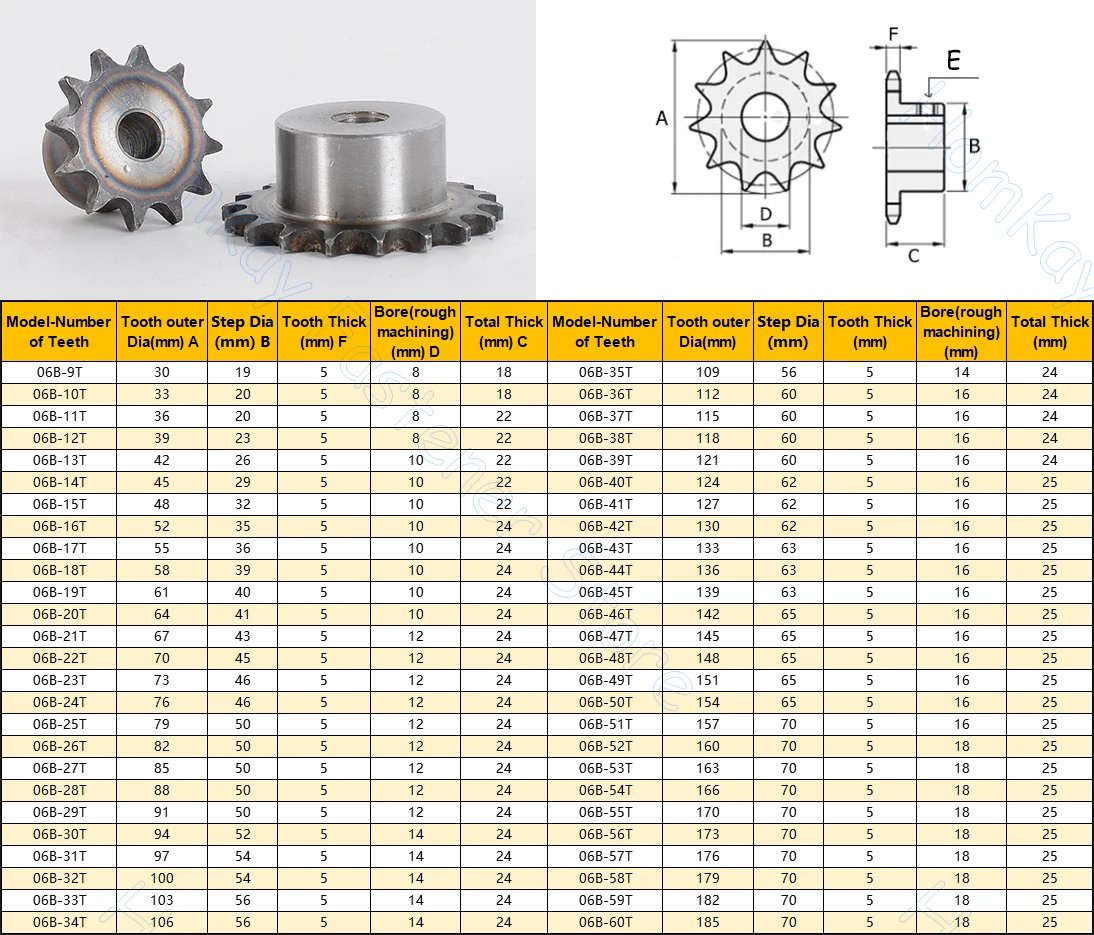 1pc 9t-24t 06Bスプロケット用チェーン9 10 11 12 13 14 15 16 17 18