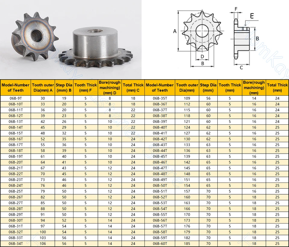 1pc 9t-24t 06Bスプロケット用チェーン9 10 11 12 13 14 15 16 17 18