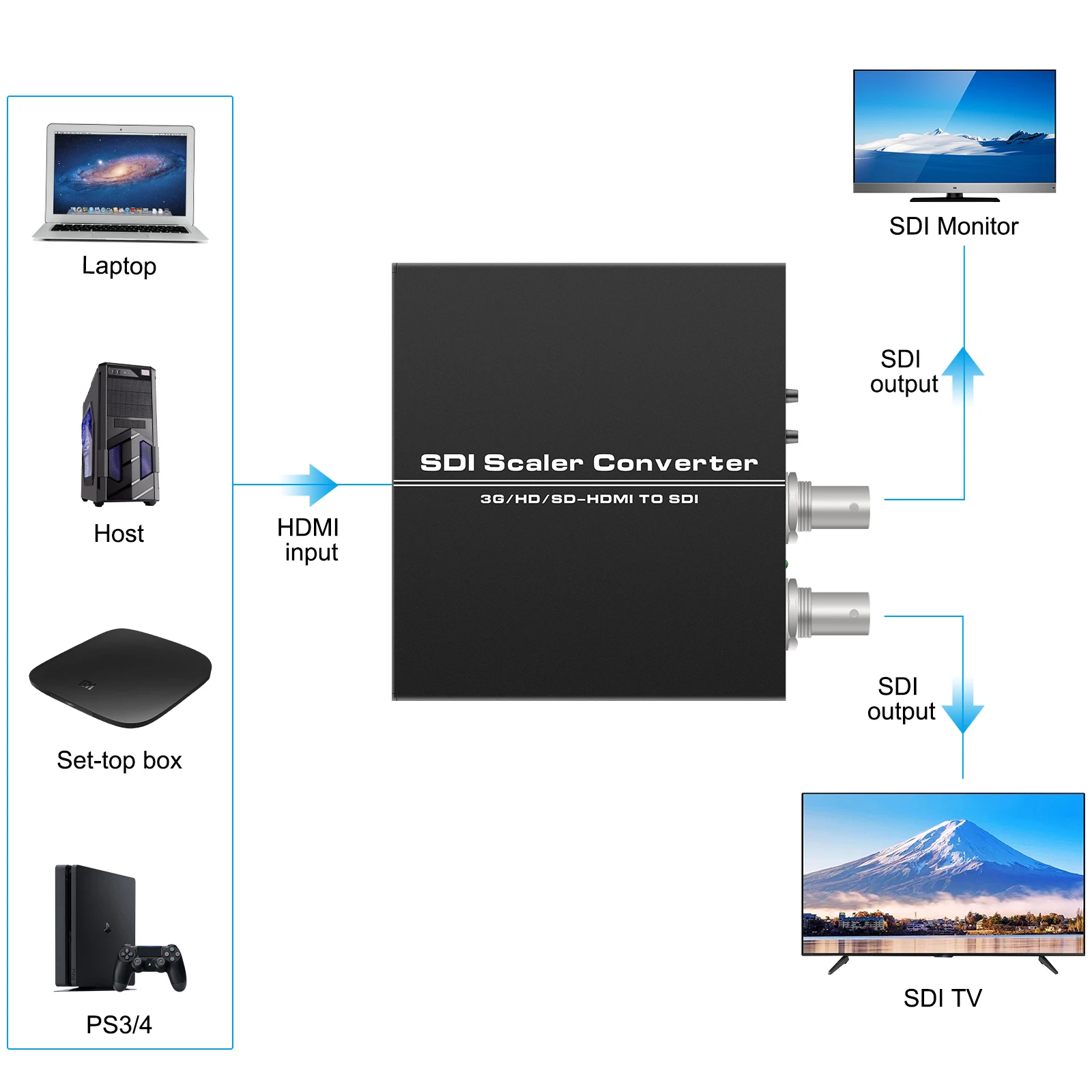 Wiistar HDMI to SDI �����Ϸ� ������, TV DVD ����Ϳ�, 1080p Ǯ HD 2 ��Ʈ, SD-SDI/HD-SDI/3G-SDI BNC SDI