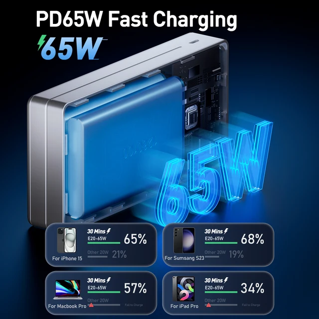 MOVESPEED E20 20000mAh Power Bank 65W Type C Fast Charging External Battery Portable Charger Powerbank for MacBook Lenovo Laptop - Image 2