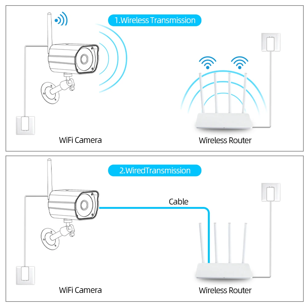 Outdoor Wireless Camera 8MP 4K Color Night Two Way Audio WiFi IP Camera Auto Tracking Ai Humanoid Detection Cam IPC360 Home APP