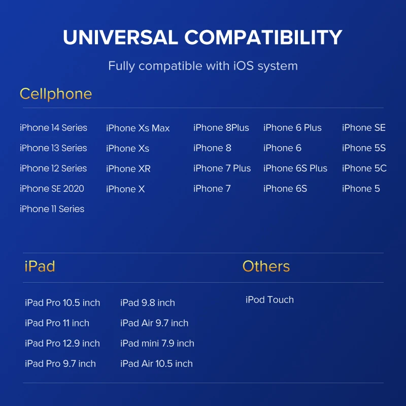 UGREEN MFi USB to Lightning Cable 2.4A Fast Charging for iPhone 14 13 12 Pro Max Data Cable for iPad Phone Charge Cable
