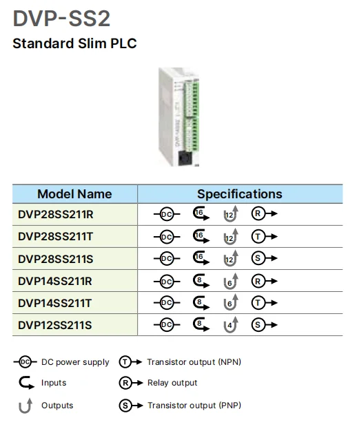 Delta DVP14SS211T DC power 8DI 6DO (NPN transistor) PLC SS2 series Extension mod