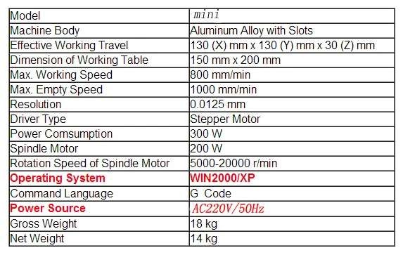Desktop CNC Router Engraving Machine Mini Drilling Milling Engraver for Wood Acrylic PCB Metal Cutting detail image 1