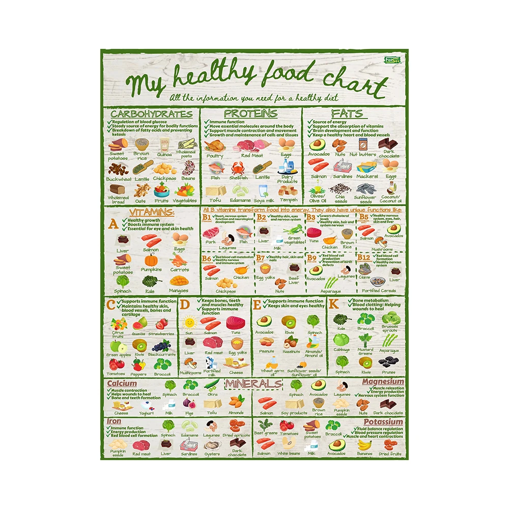 食物繊維豊富な食品チャート | AliExpress Businessの卸売割引とドロップシッピング特典, image size:1000x1000