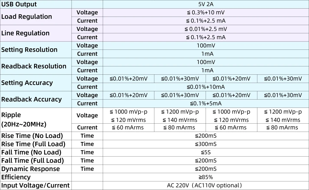 KUAIQU 30V10A Variables Netzteil 4 Sets DIY mit Speicherfunktionen 60V5A Programmierbarer USB-Software-Ausgang Schaltbarer Spannungsregler – Detail 8