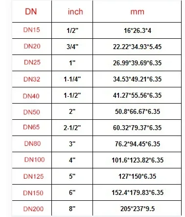 1dn