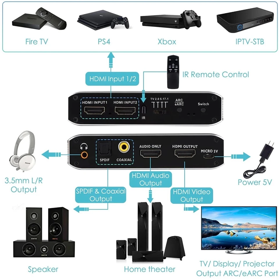 2x1 4K 120Hz HDMI Switch eARC Audio Extractor ARC Optical Toslink HDMI 2.0 Switch 4K 60Hz HDMI Switcher Fernbedienung für Apple TV PS4 – Detail 5