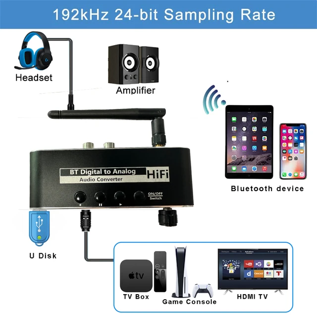 PROZOR-Convertisseur audio numérique vers analogique, radiateur 5,1 ch 192  ENTER, lien de charnière coaxial éventuelles DIF vers stéréo analogique  RCA, adaptateur audio jack 3.5mm - AliExpress