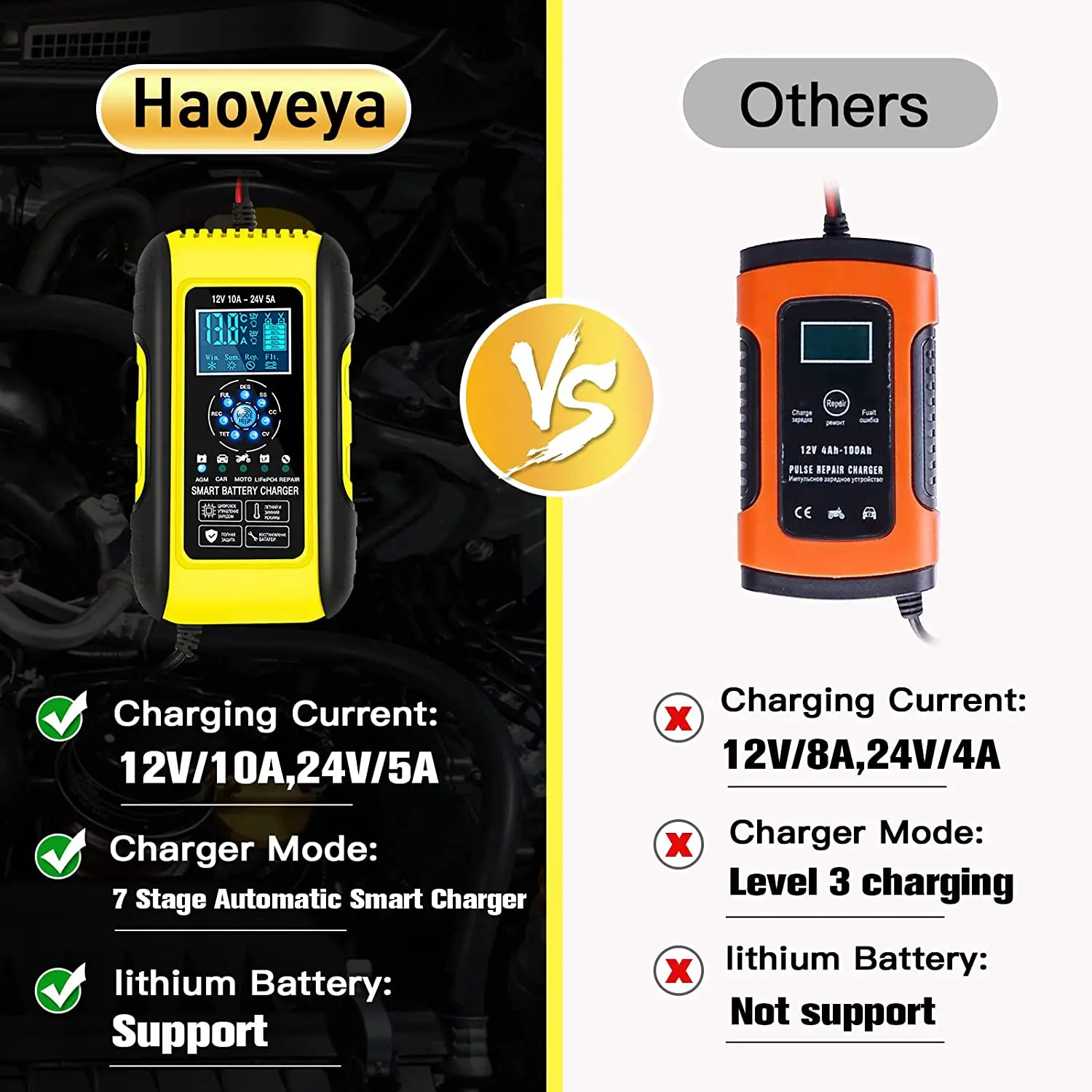 24Vリチウムポリマー充電器 12A Amazon.com: ExpertPower 2 Pack 12V 12Ah LiFePO4 Lithium