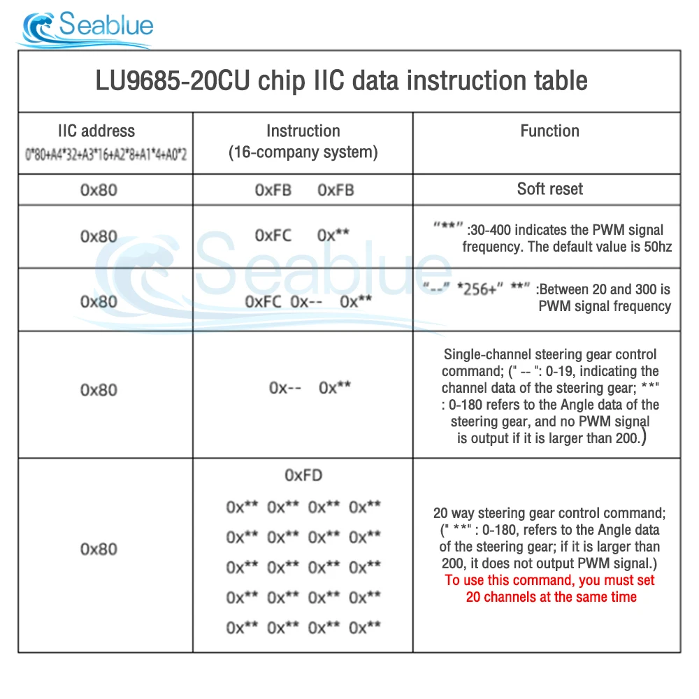 DC 5-10V LU9685 16 채널 12-bit PWM 서보 드라이버 보드 IIC 인터페이스 LU9685 모듈 컨트롤러, Arduino for Raspberry pi