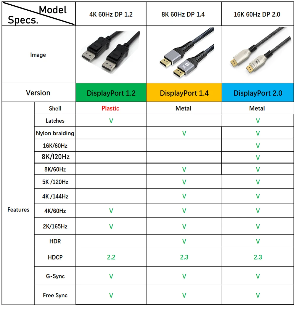 refresh rate dp 1080p 144hz