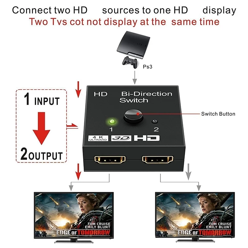 4K Bi-Direction HDMI-compatible Switch 2 in 1 out Splitter Splitter 2x1 1x2 4K 1080P Video Switcher Adapter for PS4 PS3 HDTV BOX