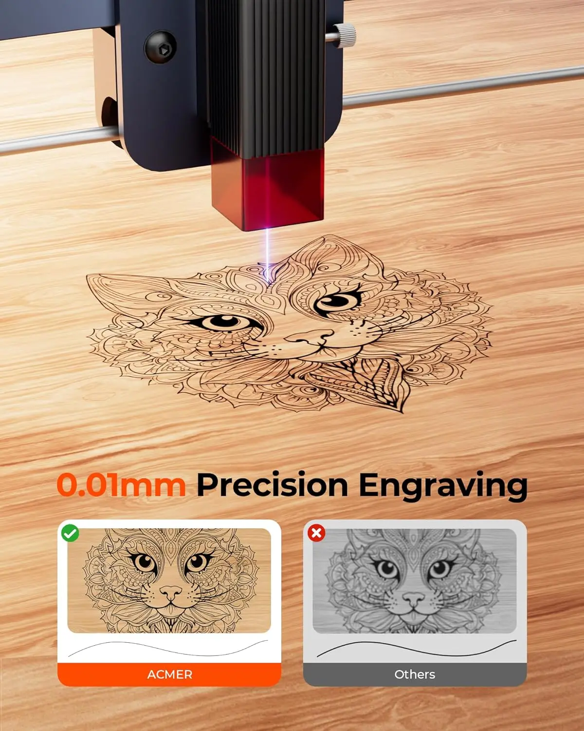 S1 Laser Engraver, 6000mW Laser Engraver Machine Higher Accuracy Wood Cutter and Engraving Machine with Working Area 130x130mm,0