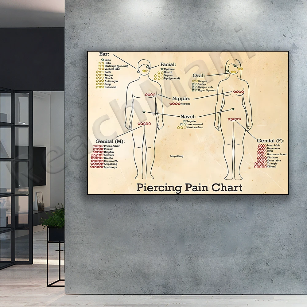 Piercing Pain Chart