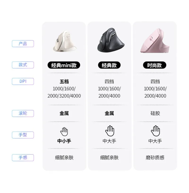 UGREEN MU008 수직 마우스 무선 듀얼 모드 인체공학적 디자인 편안한 그립감 손의 압력 감소 무소음 사무용 마우스