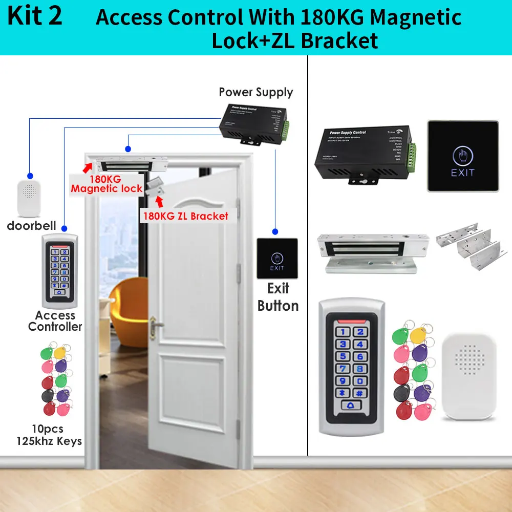 KIT-2