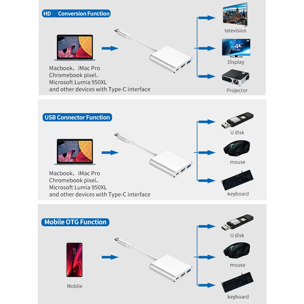 Type-C HUB 4K to HDMI-Compatible Adapter For Nintendo Switch 1080P HD Video Converter 3.0 PD Charging Adapter For MacBook Pro 3