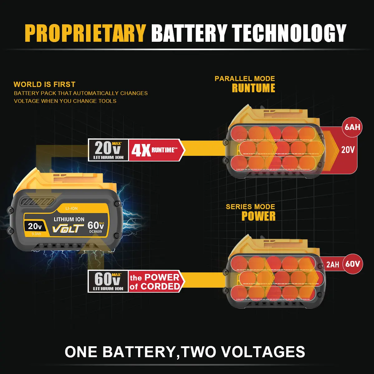 ferramenta elétrica, 60V, 9000mAh, DCB606, DCB609, DCB205,