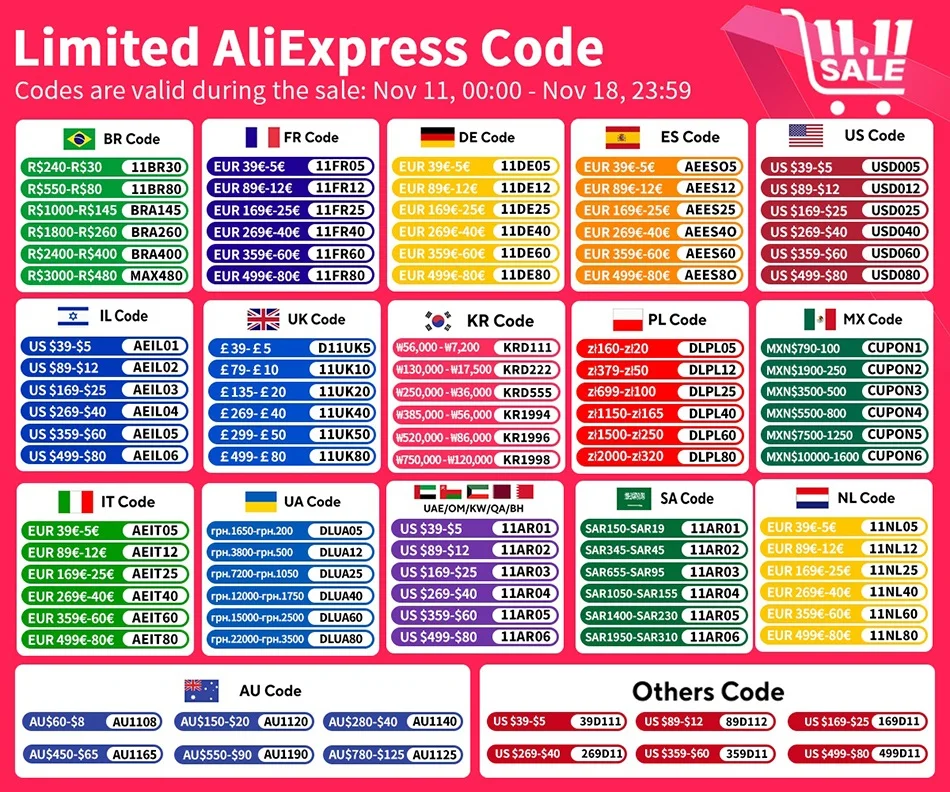 Description Picture 2 of itemUltra Thin LED Power Supply DC 12V 24V Lighting Transformers 60W 100W 150W 200W 300W 400W AC180-260V Driver For LED Strip Lights