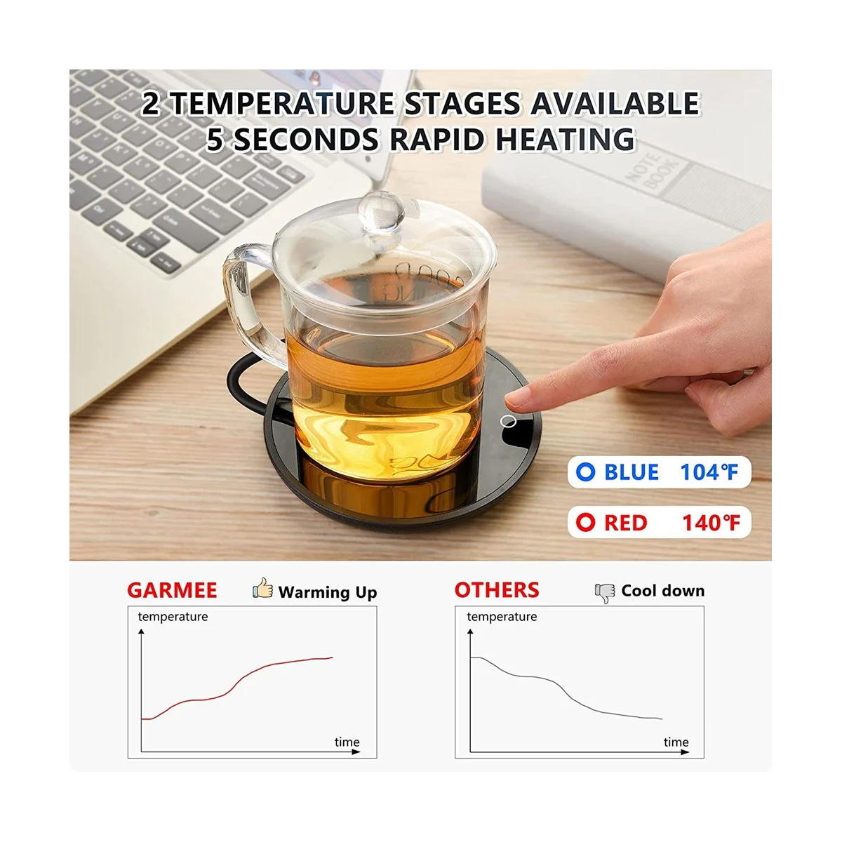 https://ae01.alicdn.com/kf/Se793bbe2ae264b8d84810b109d57f32ea/Electric-Coffee-Heater-Intelligent-Coffee-Heater-for-Desk-Mug-Heater-with-Two-Temperature-Settings-US-Plug.jpg