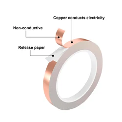 Versatile Adhesive Conductive Copper Foil Tape - Multiple Widths, 20M Length - 20mm (Single - sided conduct)