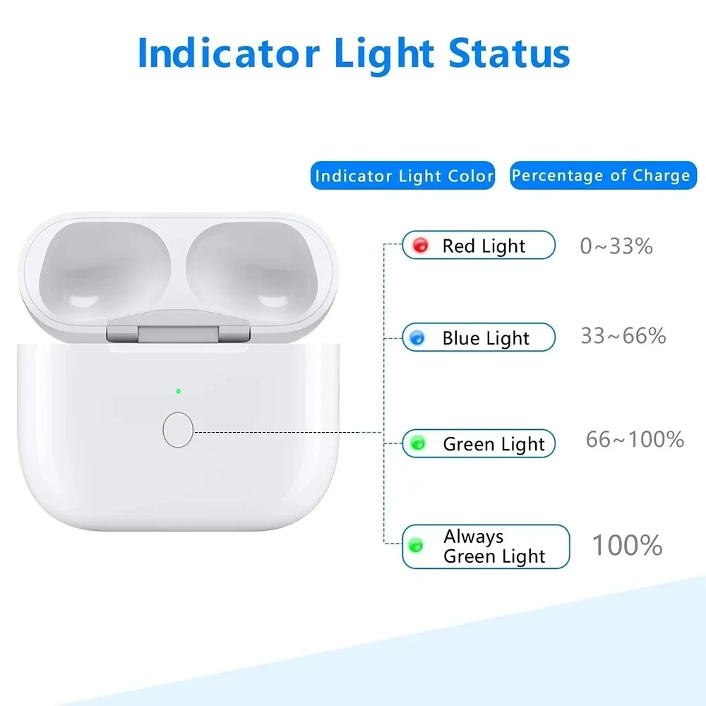 Charging Case How To Check Battery Status Of Airpods Pro Check
