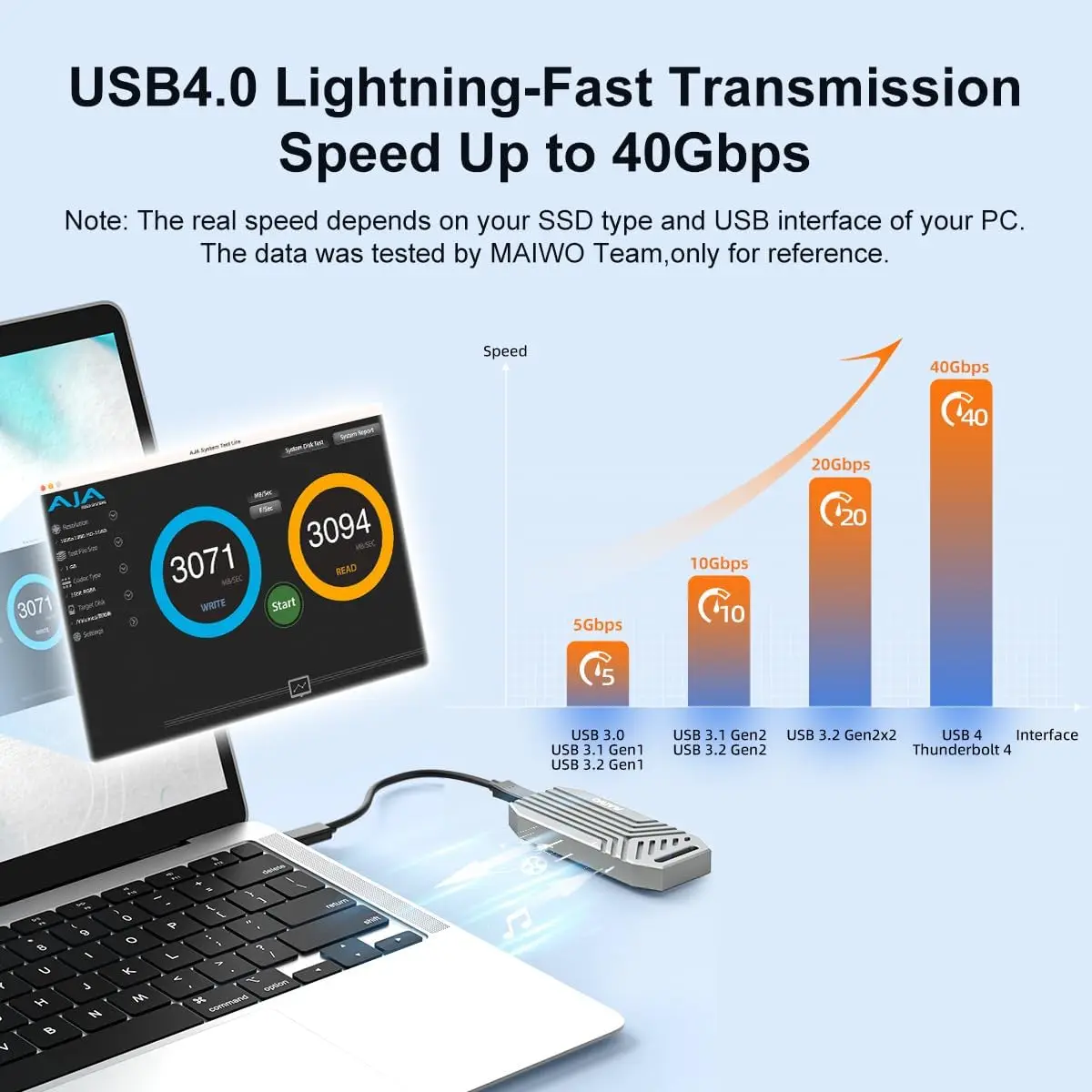 PC Ʈ ˷̴ 濭 C Ÿ ̺   ϵ ̽, Ʈ 4 Ŭ, 40gbps USB4 NVMe M.2 SSD
