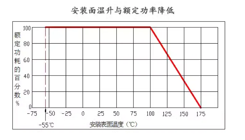RFT100-250RM2510 Flange type double lead 10/50/75/100Ω 250W high power RF resist