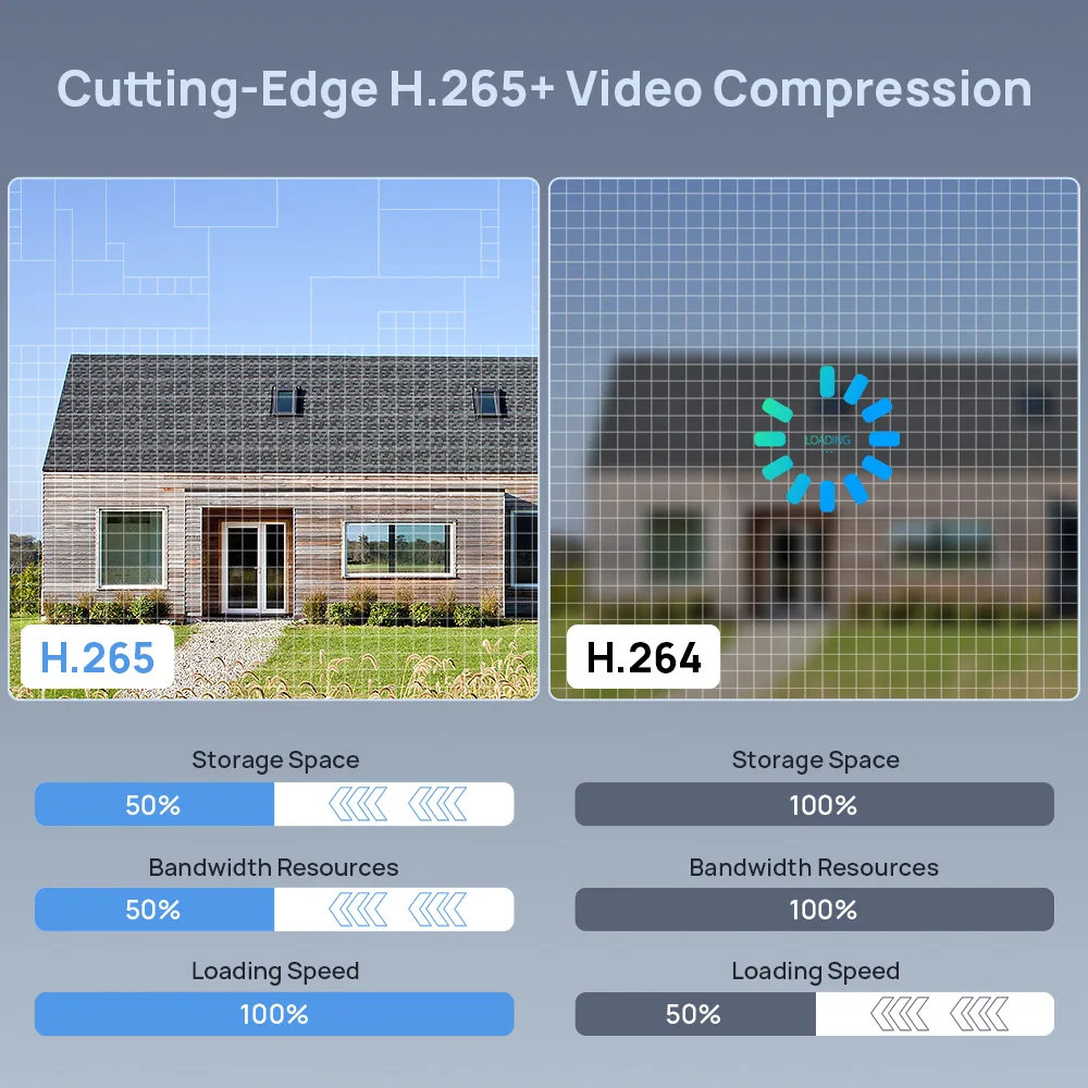 H.265 compression efficiency comparison