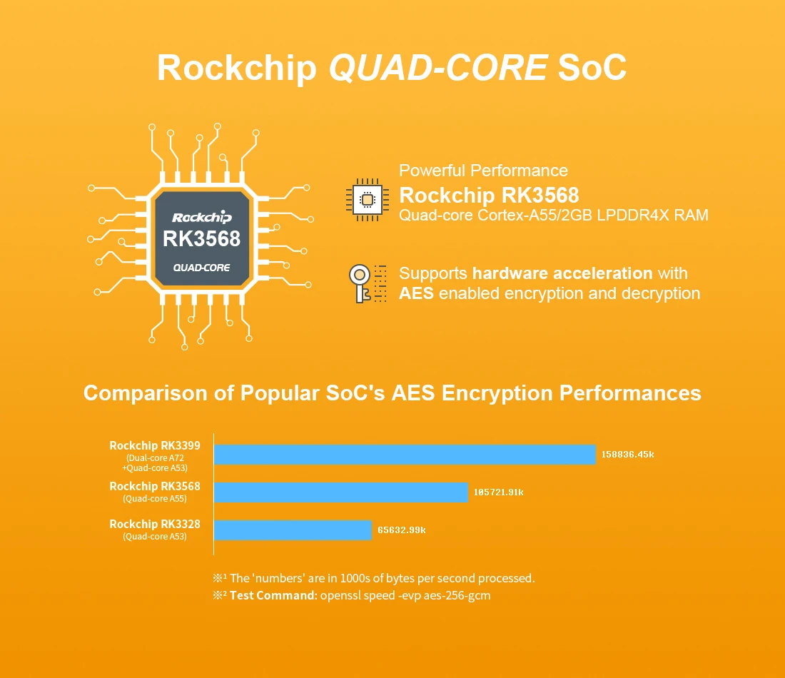 Nanopi R5S LTS Rockchip RK3568B2 4GB RAM 32GB eMMC Development Board Quad-Cortex