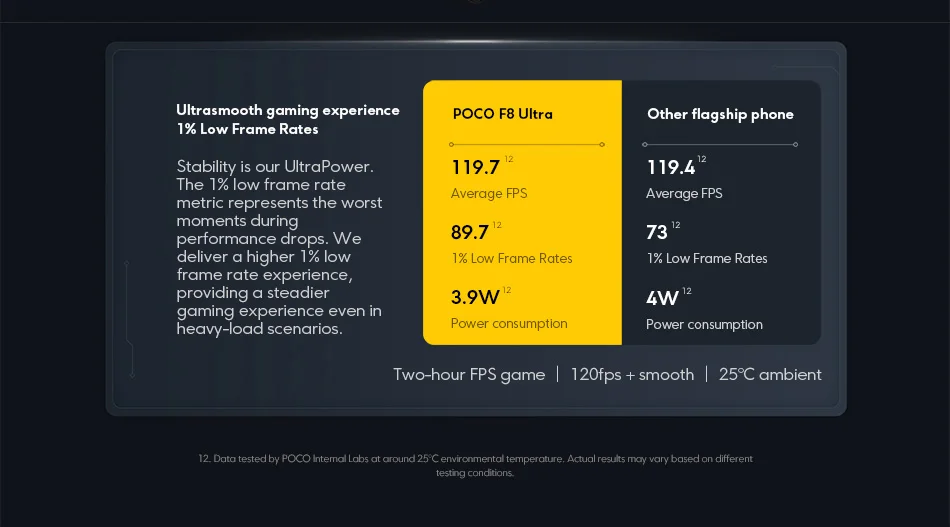 POCO F8 Ultra 5G Dual SIM, 16GB+512GB Phone (Global Version) 5