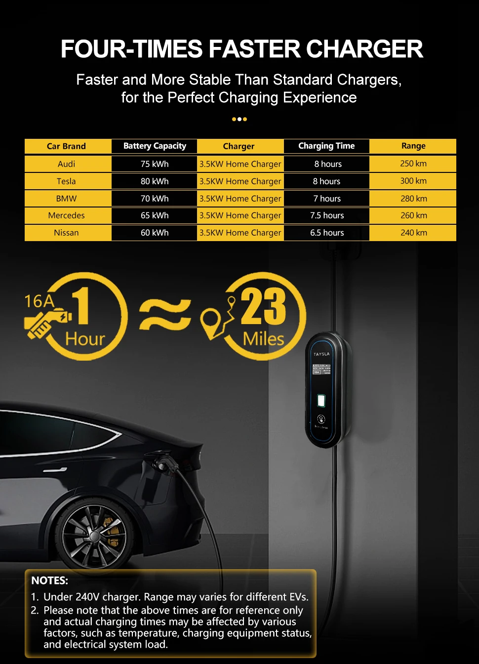 Electric Car Charger Type 2 32A 16A Charger Type 1 EV Charger Portable Electric Vehicle Charging Cable GBT for Tesla BYD 24