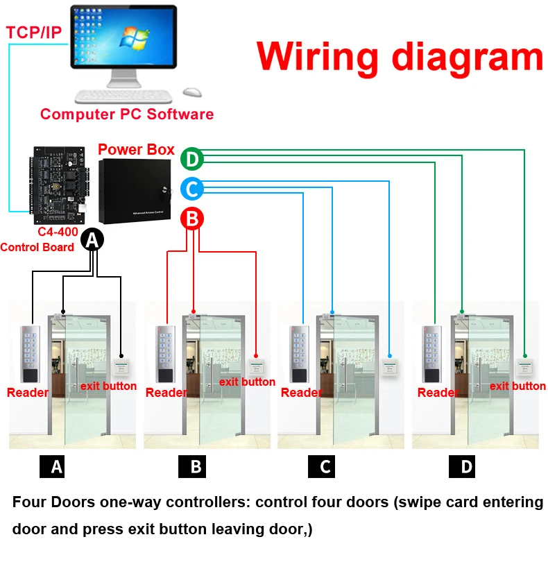 Lock Controller Panel, RFID, TCP, LAN Access