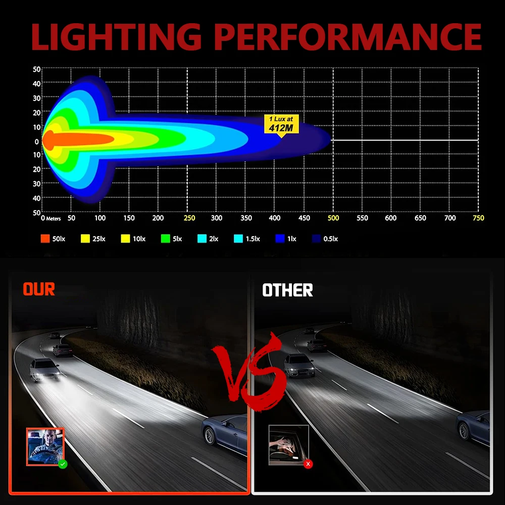 5.5Inch Work Fog Light LED Headlight Light Auto Fog Light Led Light Bar for Moto