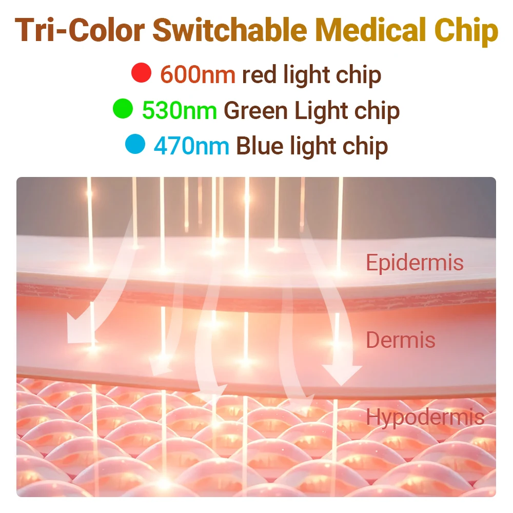 Tri-Chroma Photon Dispositivo per Terapia Dei Capelli Professionale LLLT Laser Crescita Dei Capelli Trattamento Anti Perdita Dei Capelli Diradamento Del Cuoio Capelluto Alleviare Lo Stress - immagine 4