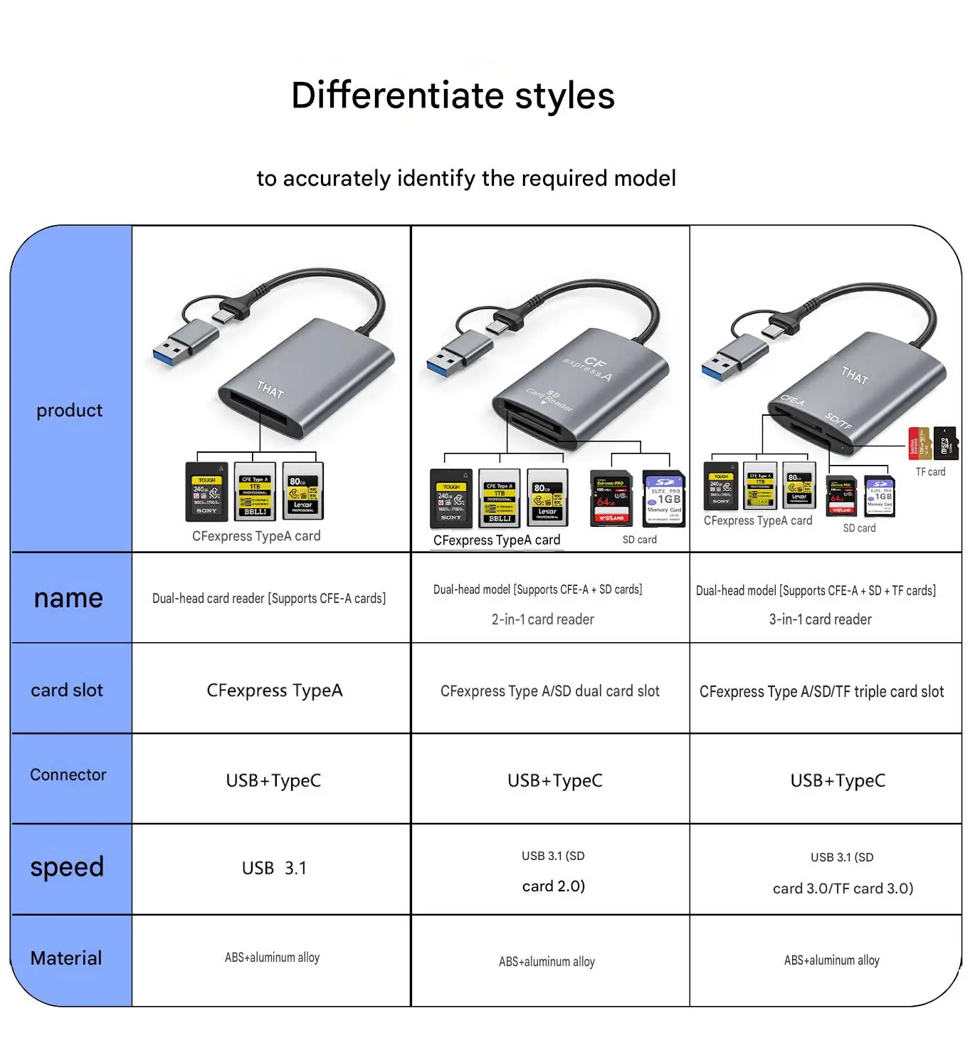 FC&EC CFe 카드 리더기 CFexpress A 카드 리더기 고속 전송 USB Type-C 포트( 카메라용) iPhone 15 MacBook Pro