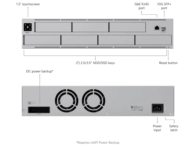 UBNT UniFi UNAS Pro 10 기가비트 NAS 7 디스크 엔터프라이즈 홈 스토리지 서버 2U 캐비닛
