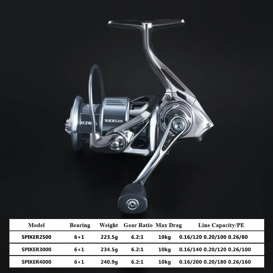 YINYUlure 2023 new style SPIKER screw-in type spinning reel