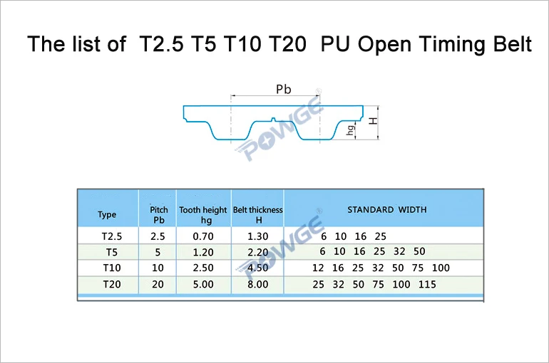 Trapezoid T5 Open Synchronous Belt Polyurethane steel 6/10/15/16/20/25/30mm 3D printer