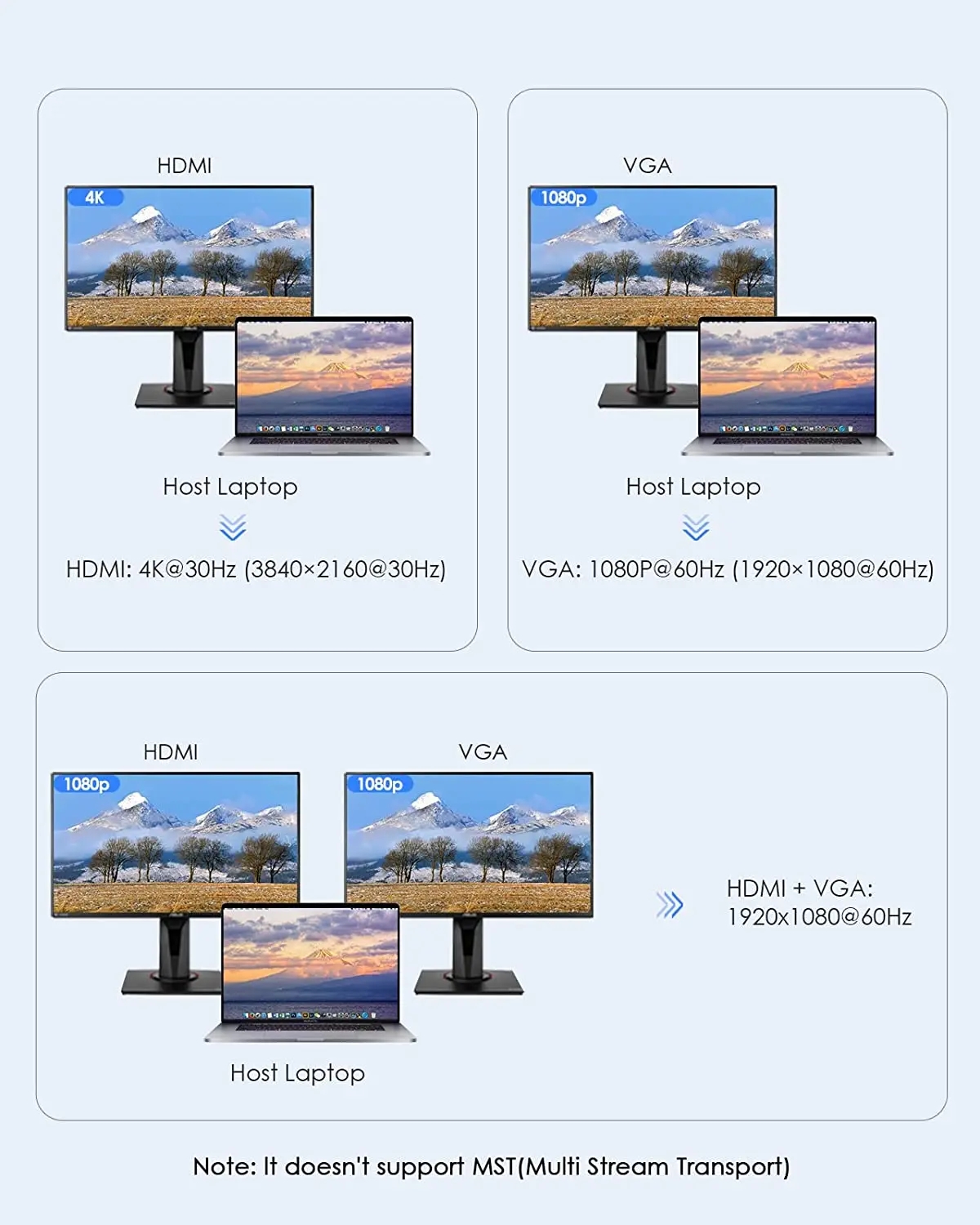 Lention USB C Hub Docking Station TypeC 