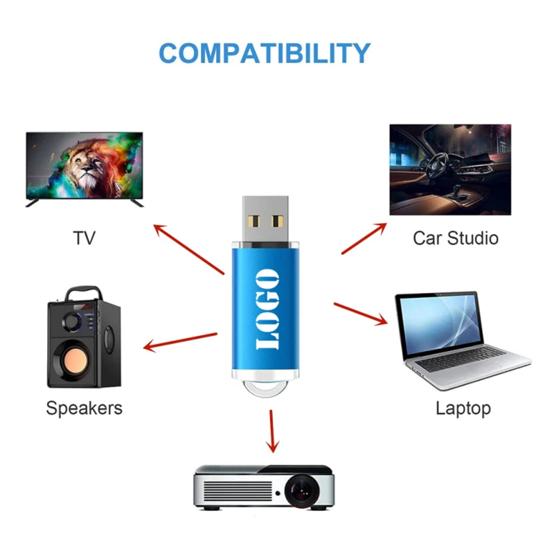 USB Flash Drive 4GB 8GB 16G 32GB 64G Memory Stick 10PCS/lot
