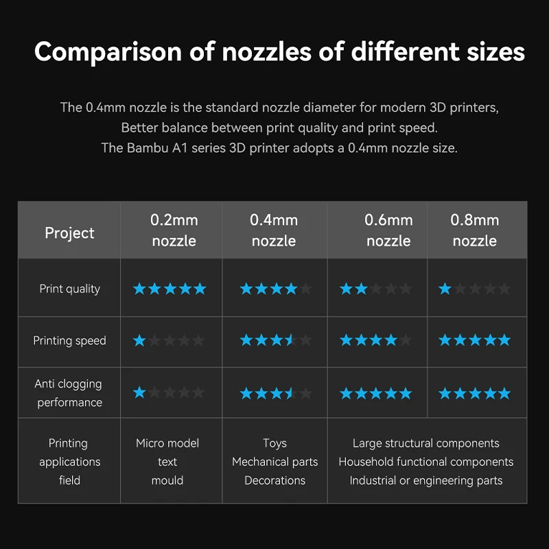 Bambu lab A1 미니 핫엔드 키트 경화강 깍지, 핫엔드 3D 프린터 액세서리, 0.2mm, 0.4mm, 0.6mm, 0.8mm 깍지