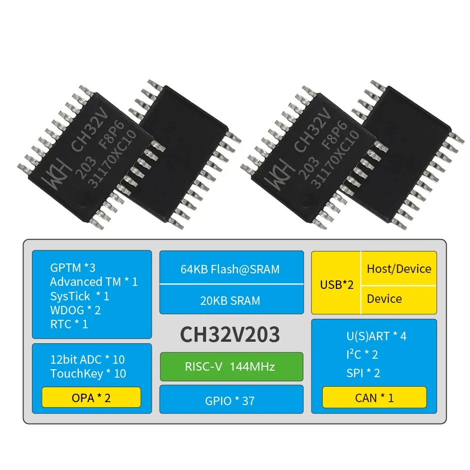 10Pcs/lotWCHCH32V20332V203F8P6CH32V203F8P6MicrocontrollerEnhancedlow-power32-bitRISC-VcoreMCU-AliExpress